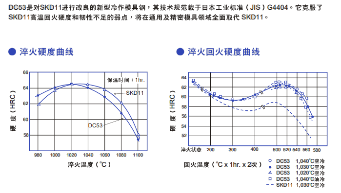 DC53模具鋼熱處理