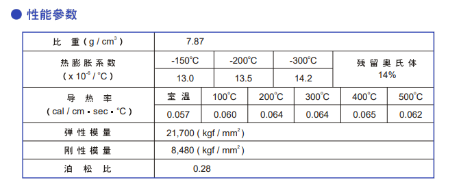 DC53模具鋼性能參數(shù)