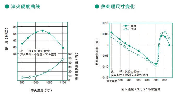 PD613模具鋼熱處理