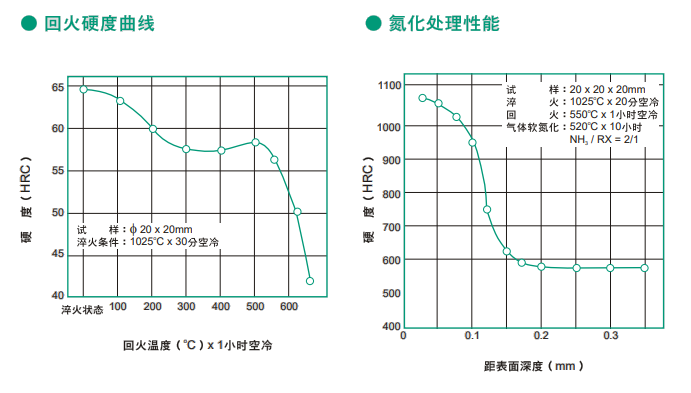 PD613模具鋼熱處理