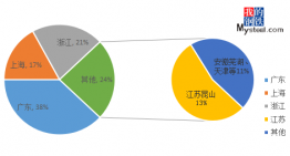 如何找到一家優(yōu)質(zhì)的模具鋼廠家